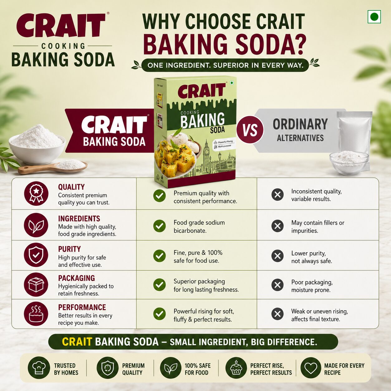 Crait Baking Soda | Multipurpose Cooking & Baking Ingredient for Soft Cakes, Cookies & Cleaning Use - Image 3