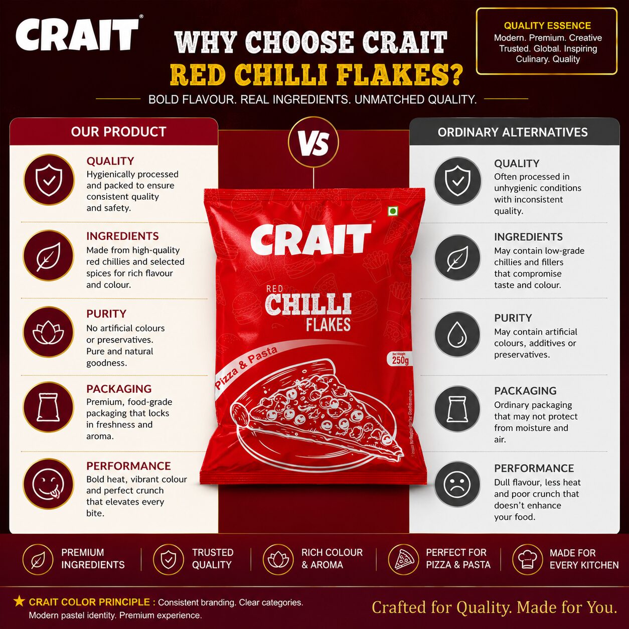 Crait Chilli Flakes | Hot & Spicy Pizza Seasoning for Pasta, Garlic Bread, Snacks & Fast Food - Image 6