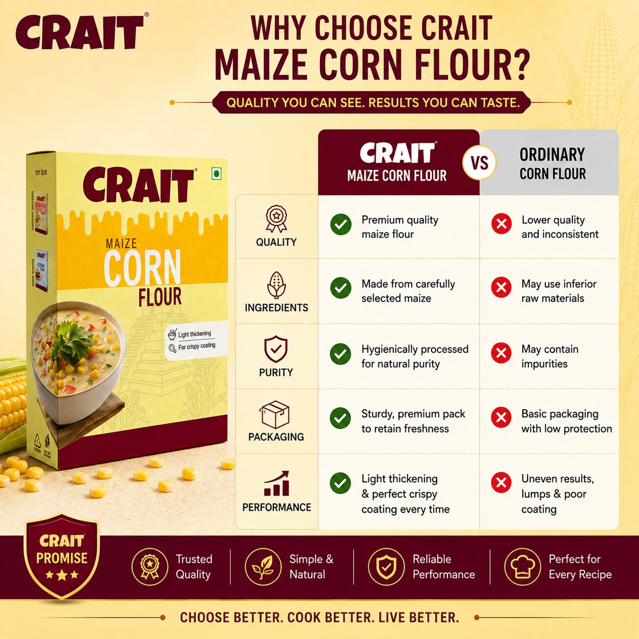 Crait Corn Flour | Premium Quality Thickening & Cooking Ingredient for Soups, Sauces & Snacks - Image 8