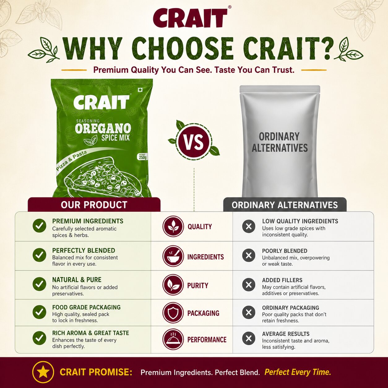 Crait Oregano Seasoning | Aromatic Pizza & Pasta Herb for Italian Dishes, Garlic Bread & Snacks - Image 6