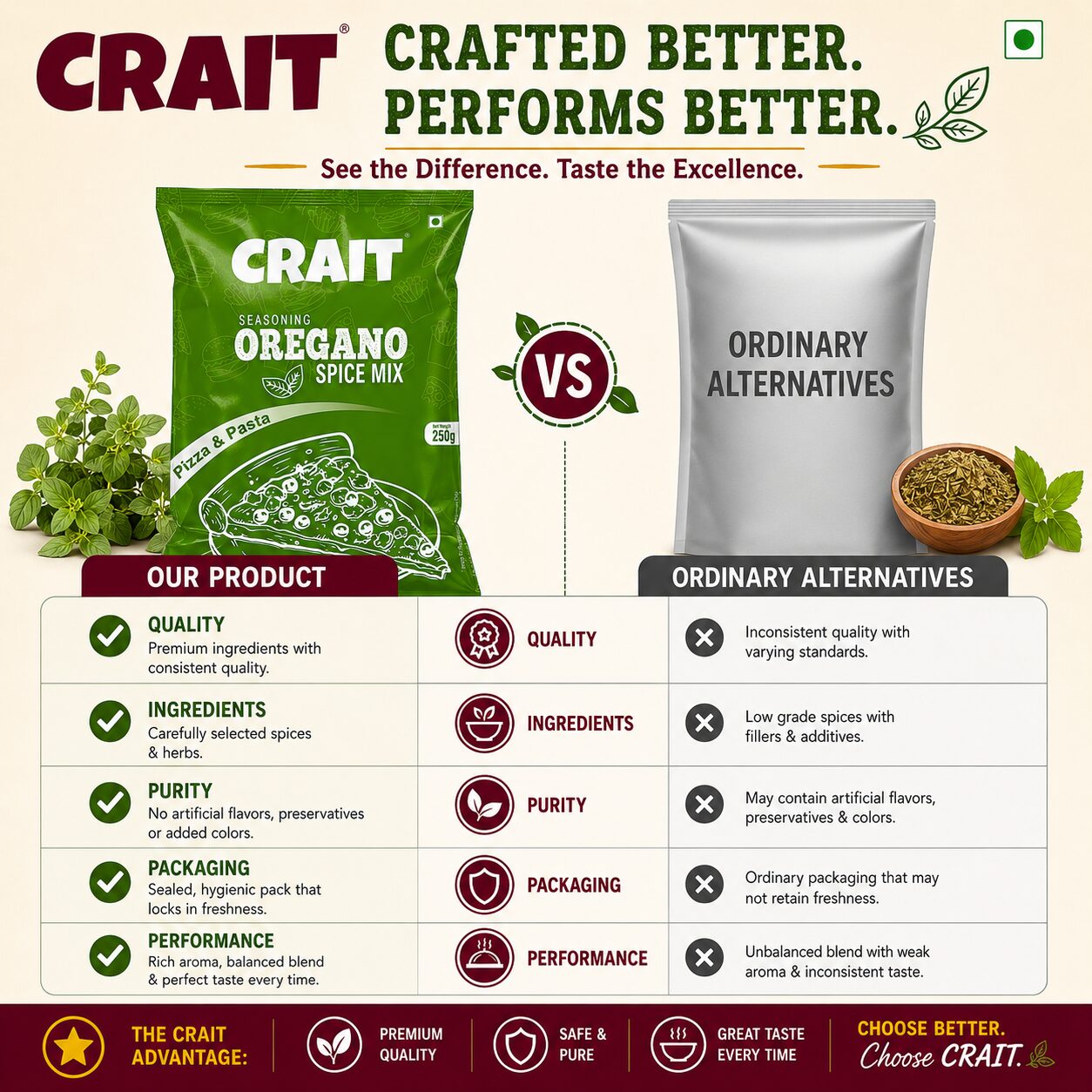 Crait Oregano Seasoning | Aromatic Pizza & Pasta Herb for Italian Dishes, Garlic Bread & Snacks - Image 8