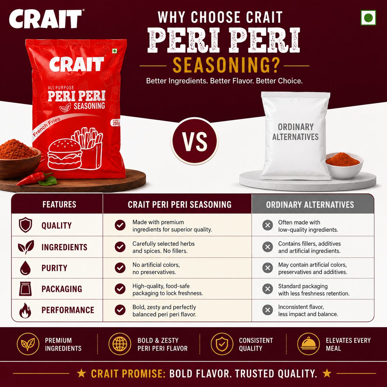 Crait Peri Peri Seasoning | Spicy & Tangy Masala for Fries, Pizza, Pasta & Snacks - Image 3