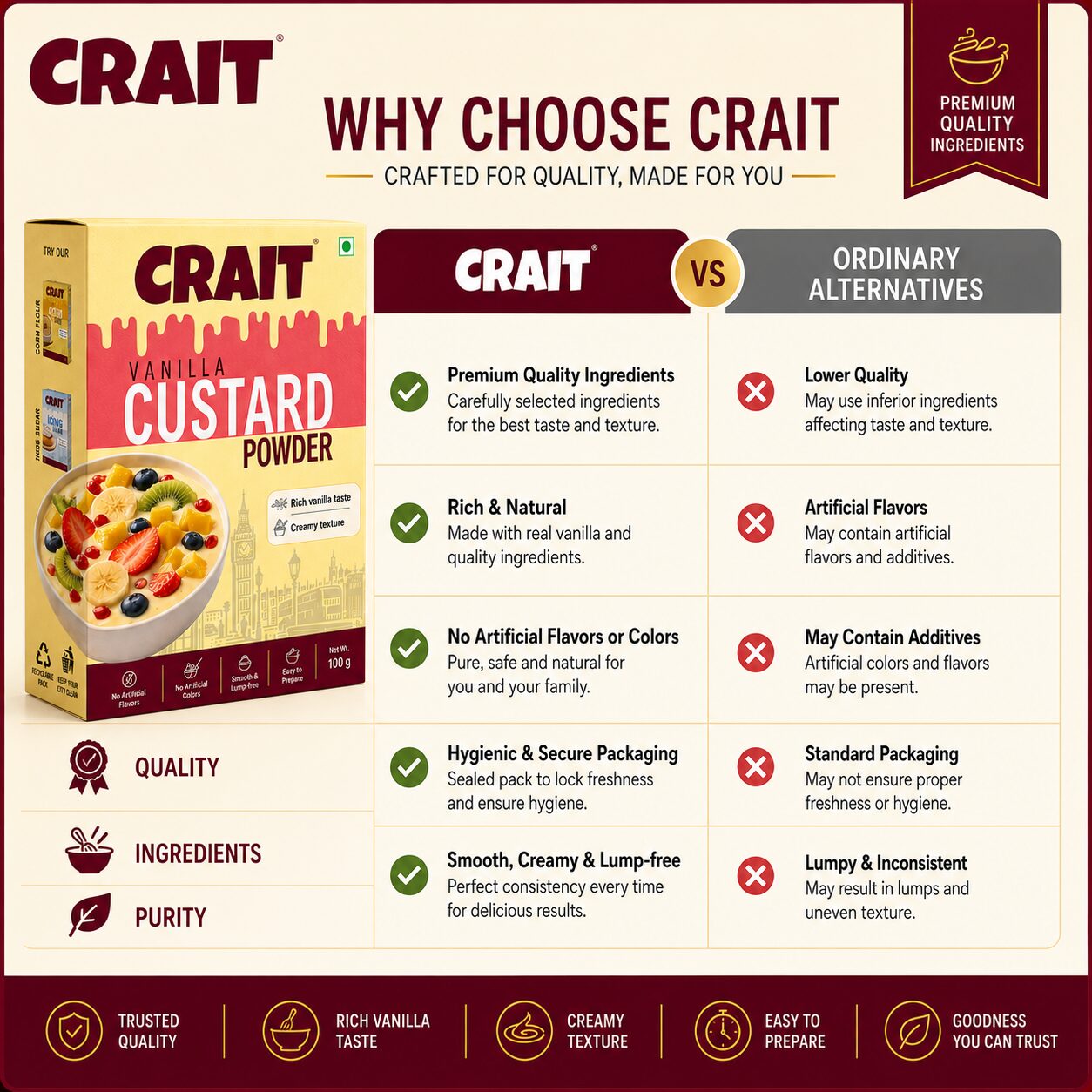 Crait Vanilla Custard Powder | Creamy Dessert Mix for Custard, Puddings & Sweet Recipes - Image 5