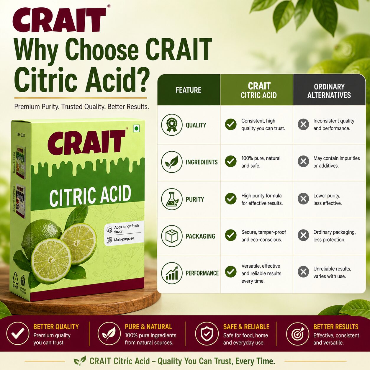 Crait Citric Acid | Food Grade Citric Acid for Baking, Beverages, Preserves & Cooking Applications - Image 3