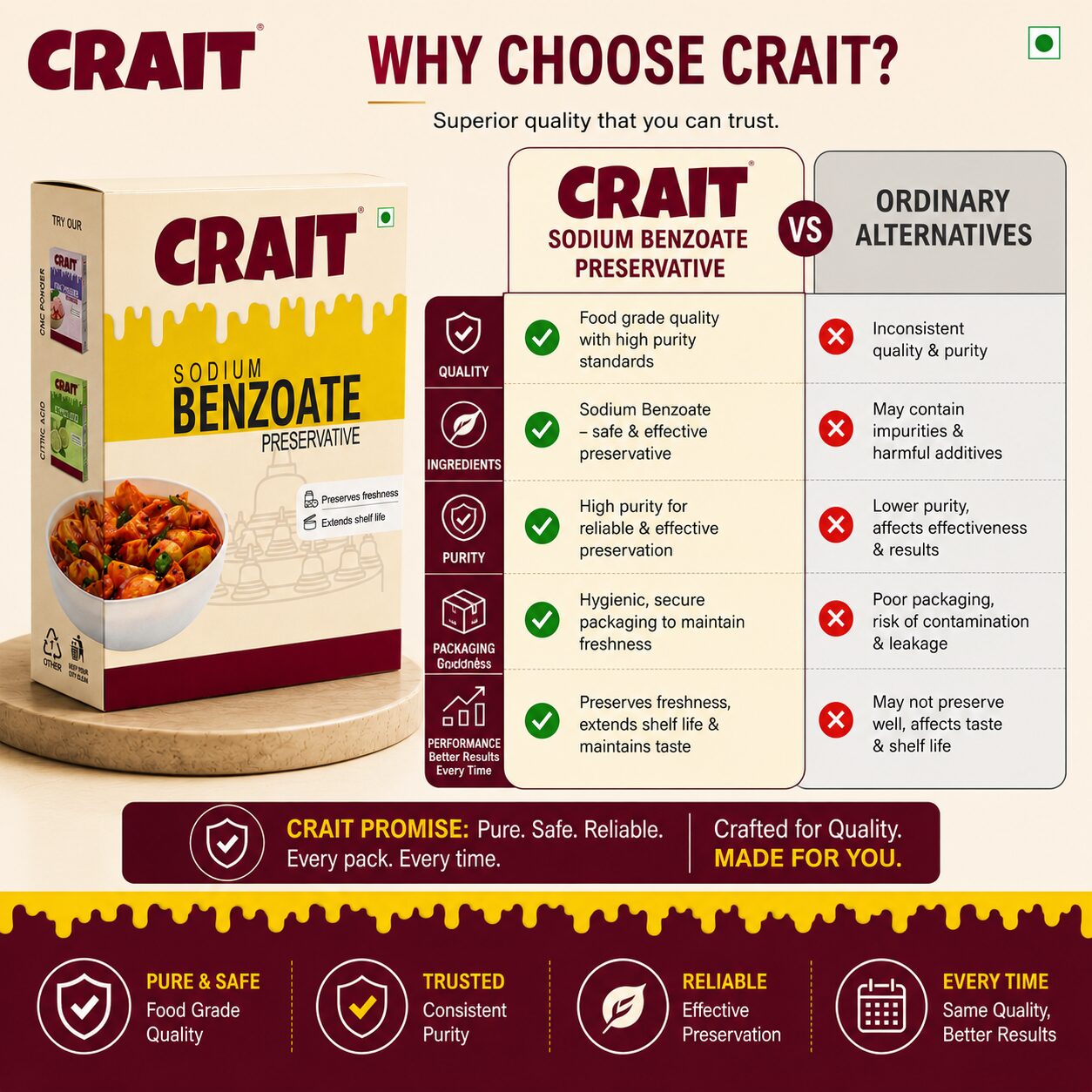 Crait Sodium Benzoate | Food Preservative for Beverages, Sauces, Pickles & Food Applications - Image 8
